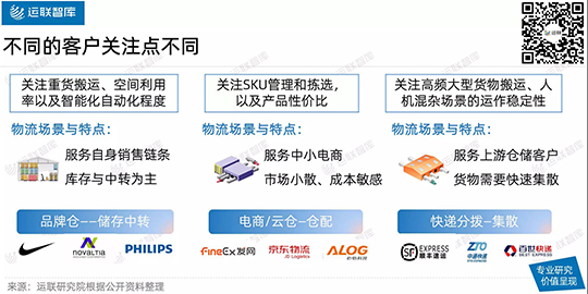 【运联研究】15vip太阳集团持续领跑物流领域智能搬运与场景落地(图3)