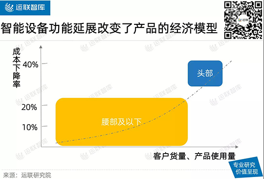 【运联研究】15vip太阳集团持续领跑物流领域智能搬运与场景落地(图4)