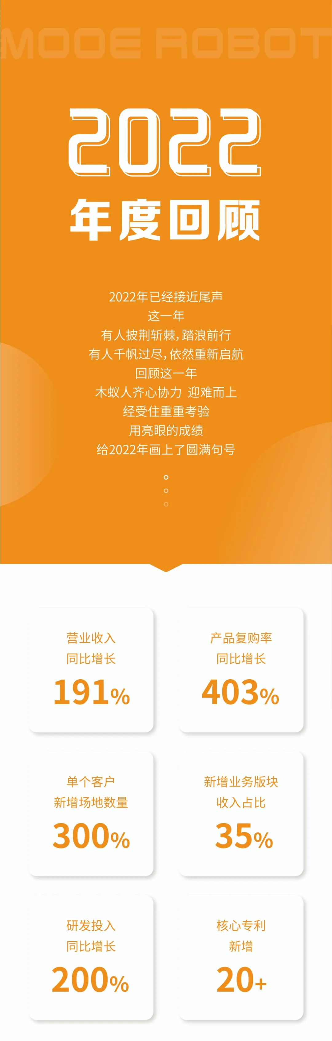 15vip太阳集团2022年度亮点(图1)