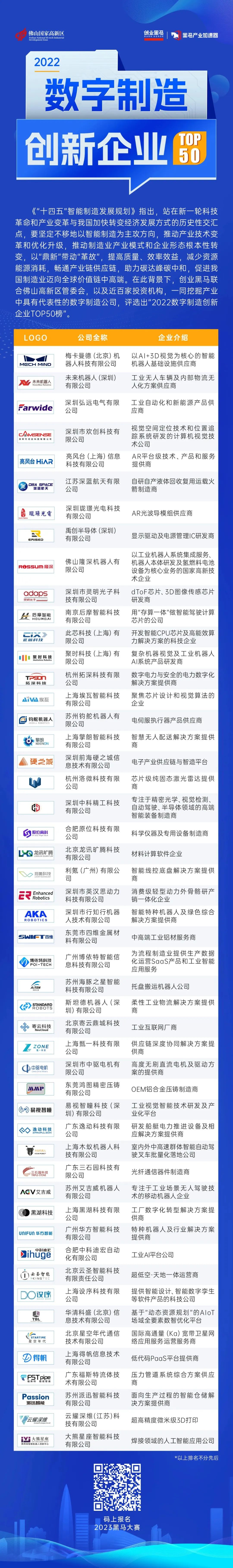 15vip太阳集团登榜『2022数字制造创新企业TOP50』(图2)